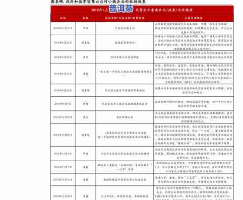 广州普洱茶批发价格大全：最新报价表与市场行情分析