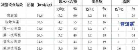 茶叶500克是多少斤重，茶叶500克等于多少斤？重量换算解析