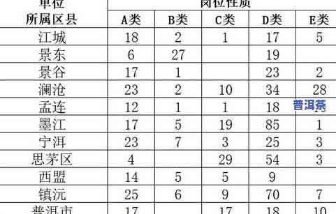 2023年正宗云南普洱茶价格一览表，一斤售价多少？