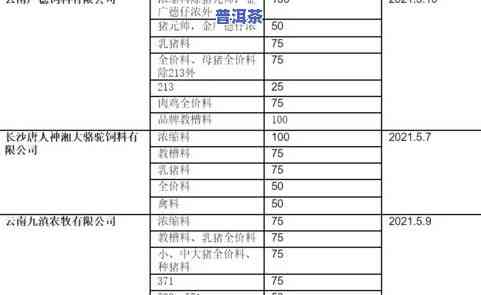 茶叶125克是多少斤？重量解析