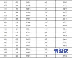 湖南普洱茶重金属含量表图片，「湖南普洱茶重金属含量表图片」：一份详尽的茶叶重金属检测报告