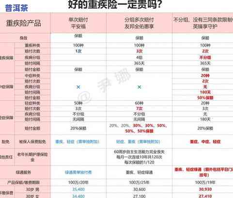 茶叶一次应该买多少克？合适购买量计算方法