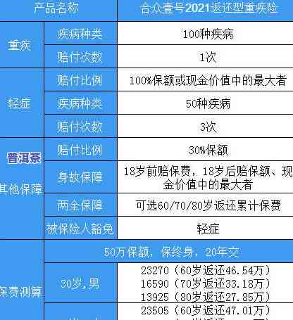 茶叶一次应该买多少克？合适购买量计算方法