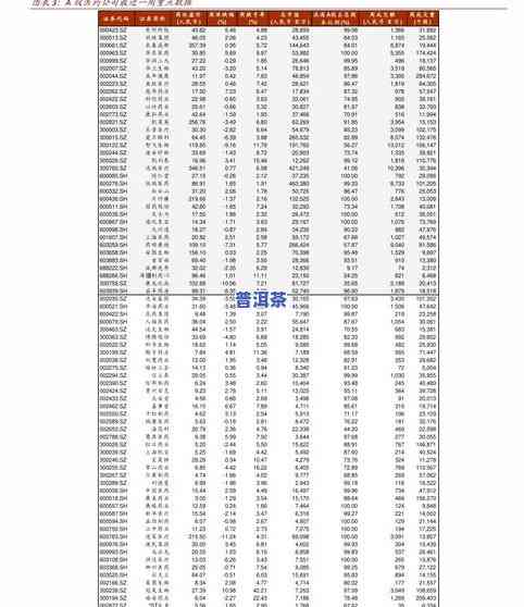 2019冰岛普洱茶最新价格报表：年份、地区对比分析与趋势预测