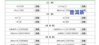 茶叶25g是多少，换算茶叶重量：25克等于多少？