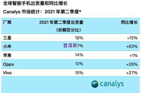 5g茶叶大概多少量？求解！