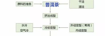 浙江普洱茶工艺流程图解大全，详解浙江普洱茶制作全过程：一份全面的工艺流程图解大全