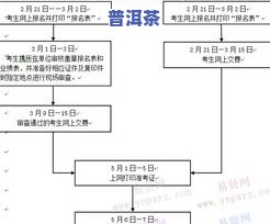 浙江普洱茶工艺流程图解-浙江普洱茶工艺流程图解大全