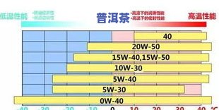 茶叶中铅含量适宜范围：多少才安全？