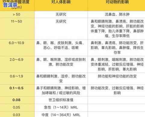 茶叶中铅含量是多少-茶叶中铅含量是多少克