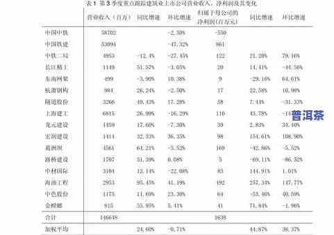 普洱茶三个级别图片大全及价格，一图了解普洱茶的三个级别：价格全览！