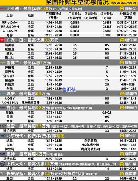 普洱茶三个级别图片大全及价格，一图了解普洱茶的三个级别：价格全览！