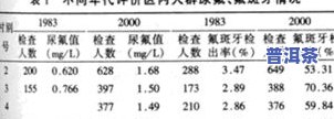 茶叶氟含量超标违法吗，茶叶氟含量超标是不是违法？探讨其法律疑问