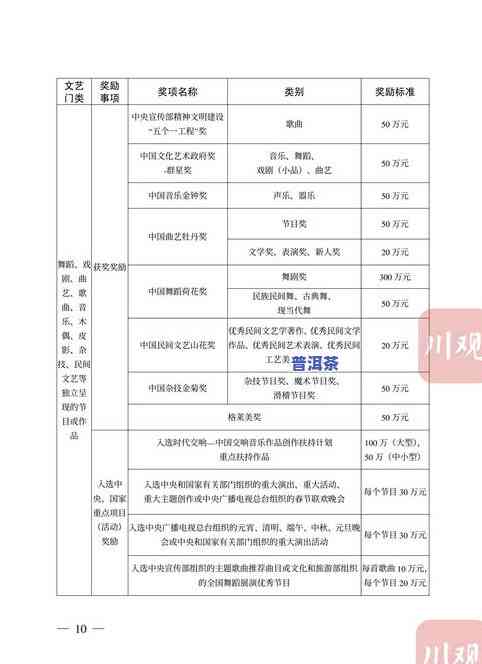 四川洪雅茶厂：介绍、产品与地址全攻略