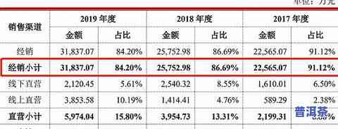 7262普洱茶：价格、分类全解析