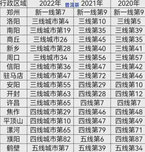 普洱茶茶青：等级划分与价格解析