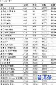 陈皮普洱茶的价格表，最新陈皮普洱茶价格表出炉，一网打尽市场行情！