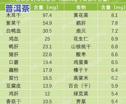 茶叶中铜含量正常范围是多少？