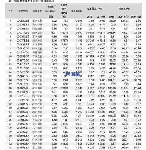 二十二年的普洱茶价格表-二十年以上普洱茶价格