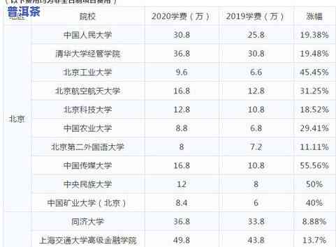 2019冰岛普洱茶最新价格报表：2019与2020年价格对比