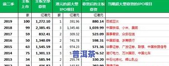 2019冰岛普洱茶最新价格报表：2019与2020年价格对比