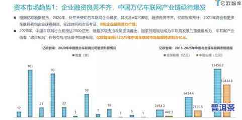 探究普洱茶发展机会的变化及趋势