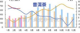 探究普洱茶发展机会的变化及趋势