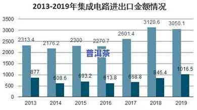 普洱茶未来发展之路，探讨普洱茶的未来发展趋势与前景展望