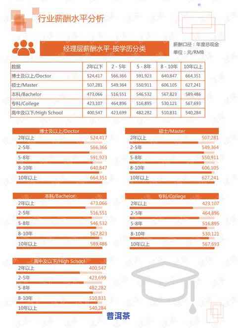 熟普洱茶老班章价格查询：357克规格及市场行情分析