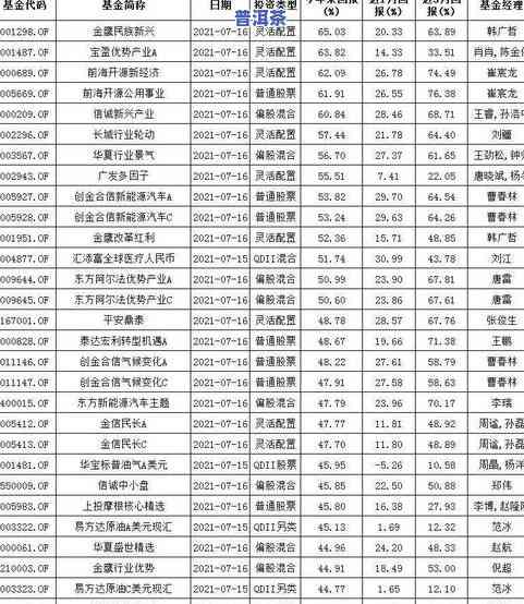 普峰堂普洱茶价格，探究普峰堂普洱茶的市场价格及其性价比