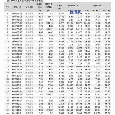 驸马茶价格介绍及含义解析