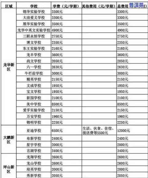 最新仙枝普洱茶价格查询及图表一览