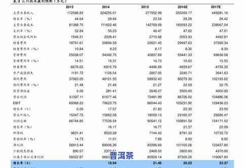 冰岛古树小饼茶多少钱一盒？查询最新价格及市场行情