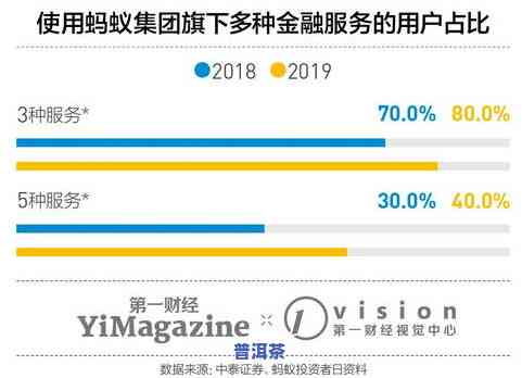 国企购买茶叶是否违规？报销问题如何处理？