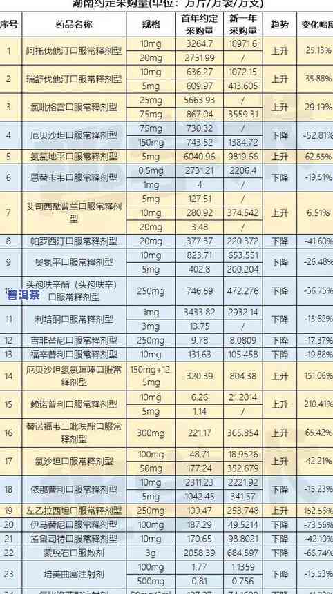 国企购买茶叶是否违规？报销问题如何处理？