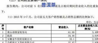 国企购买茶叶是否违规？报销问题如何处理？