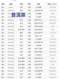 普洱茶青饼价格查询：定义、云南产地及最新行情