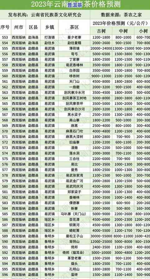 普洱茶青饼价格查询：定义、云南产地及最新行情