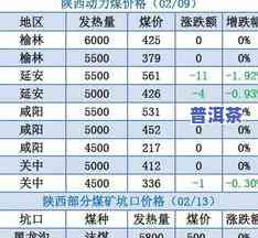 普洱茶青饼价格查询：定义、云南产地及最新行情