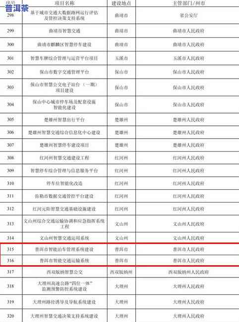 普洱茶用料标准详解：内容、要求与表格一览