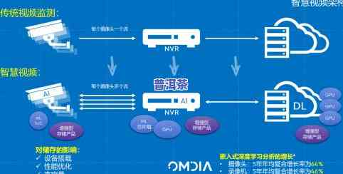 铝箔纸能否安全包装茶叶？相关视频解答