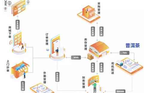 什么样的陈年普洱才是好茶？从品质、口感、存储条件等方面解析