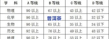 普洱茶发酵程度划分标准及级别