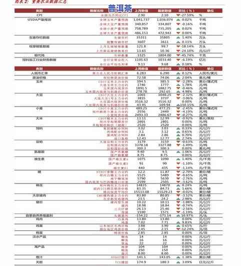 金凤凰沱茶价格全览：最新价格表及图片