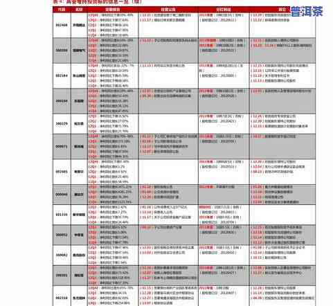 2016年老班章生茶价格，2016年老班章生茶市场价格分析与趋势预测