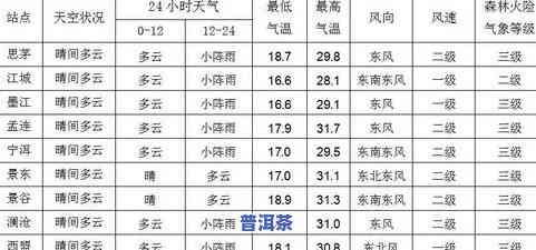 普洱茶国标发布时间表图-普洱茶国标发布时间表图片