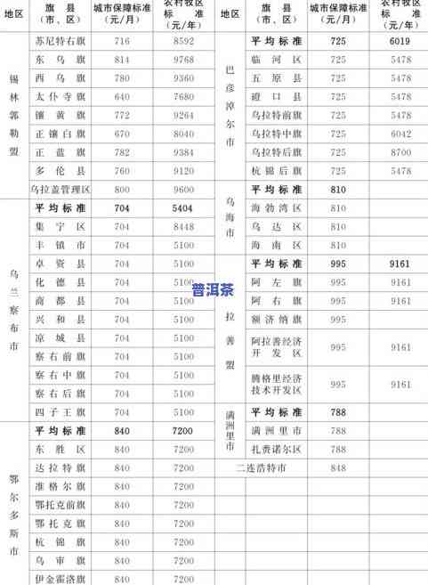 普洱茶国标发布时间表图-普洱茶国标发布时间表图片