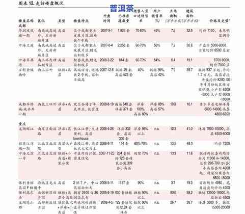 景谷手工普洱茶价格全览：最新价格表与市场行情分析