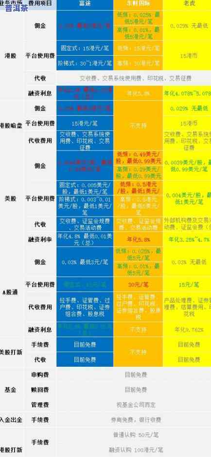 普洱茶直播视频教程：从入门到精通