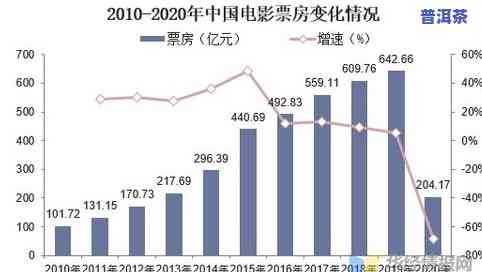 布朗普洱茶价格357克：熟茶与生茶的价格对比